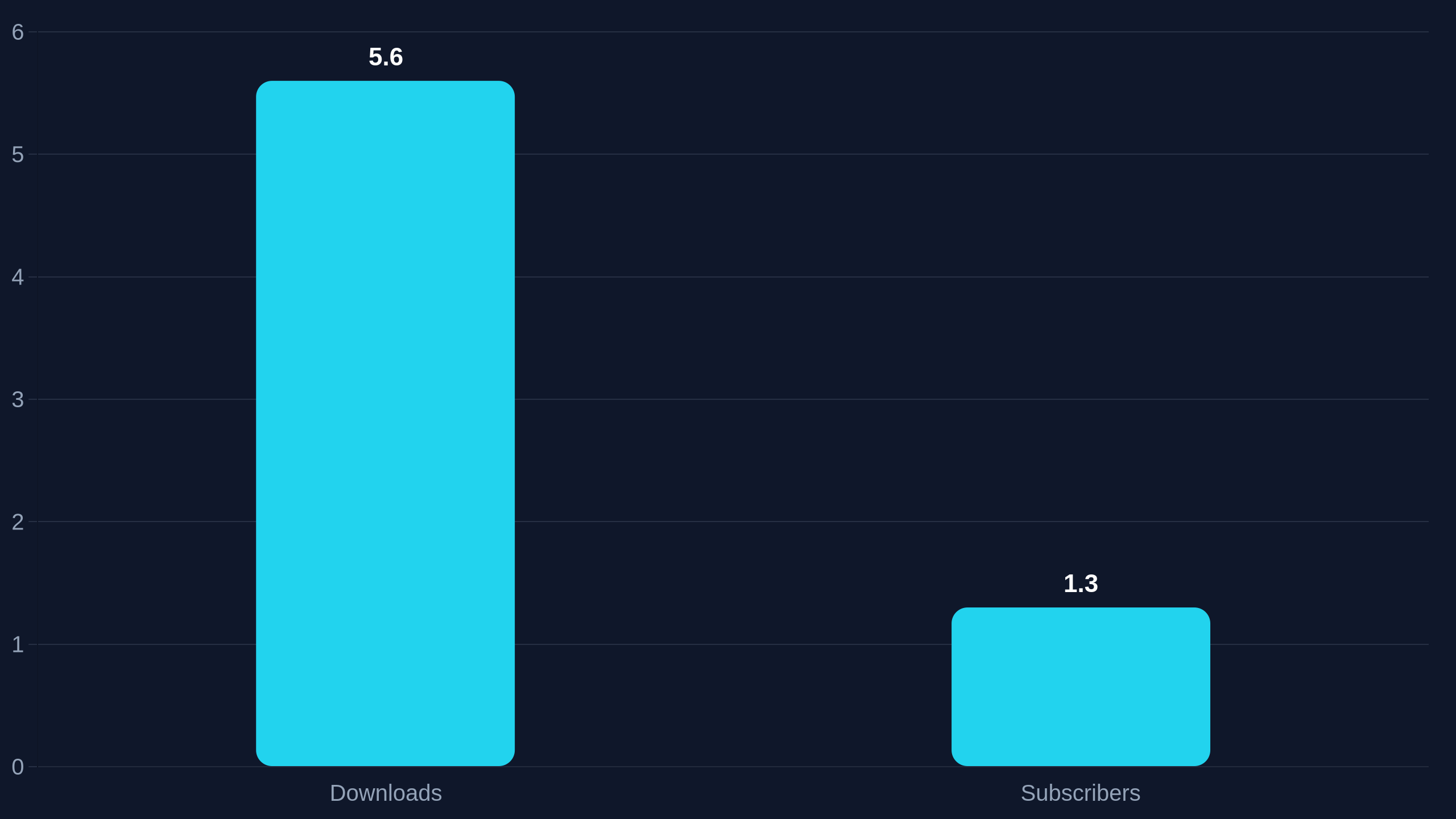 Quibi's Retention Struggle