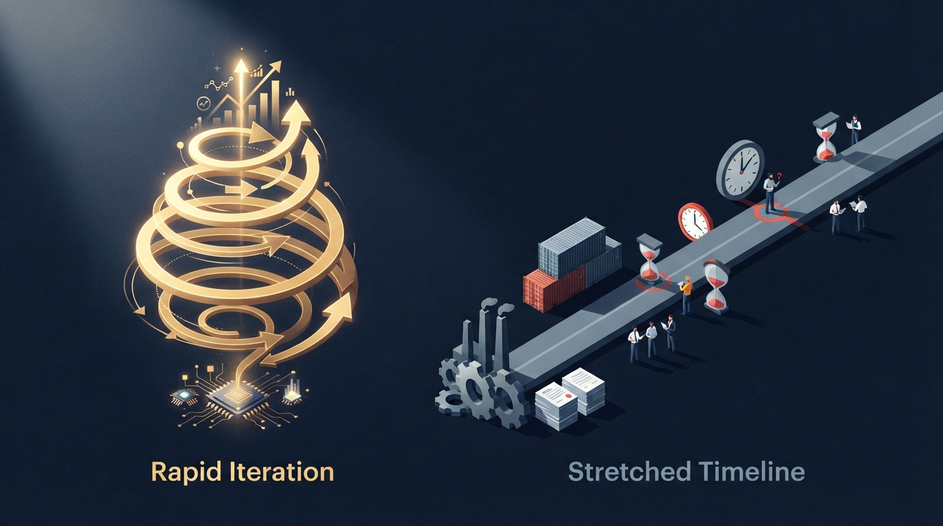 The Iteration Problem