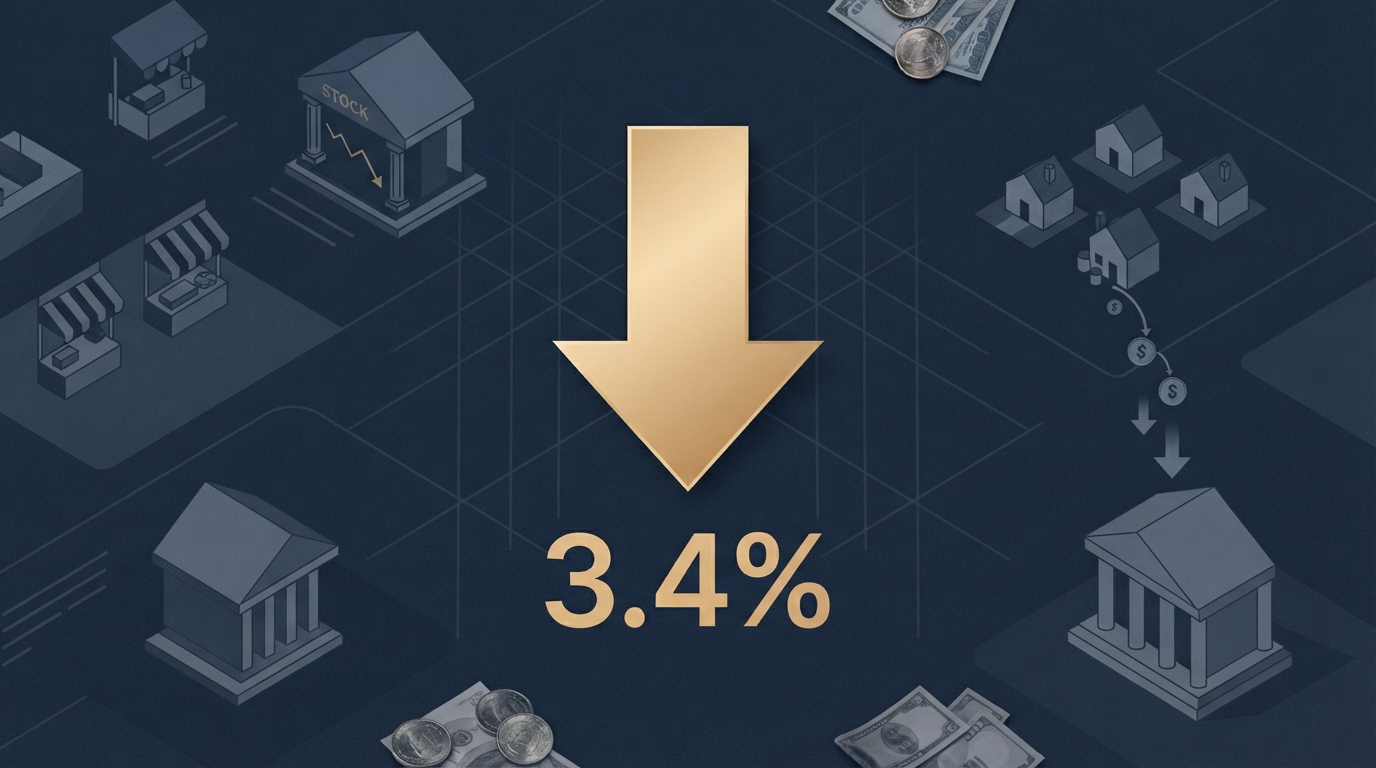Unemployment at 3.4%